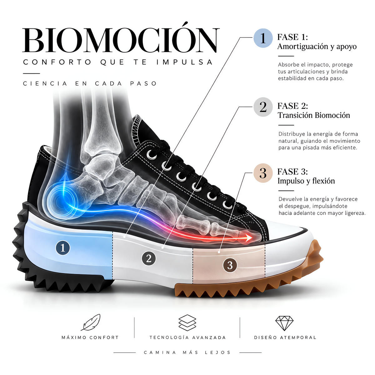 Siena — Zapatilla de Confort Activo con Biomotion Tri-Paso