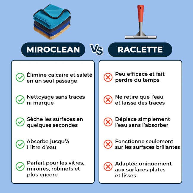 Paño MIROCLEAN